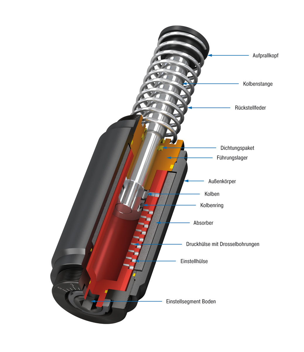 ACE Stoßdämpfer GmbH - Bild - A1 1/2EU-R Flansch Rückseite