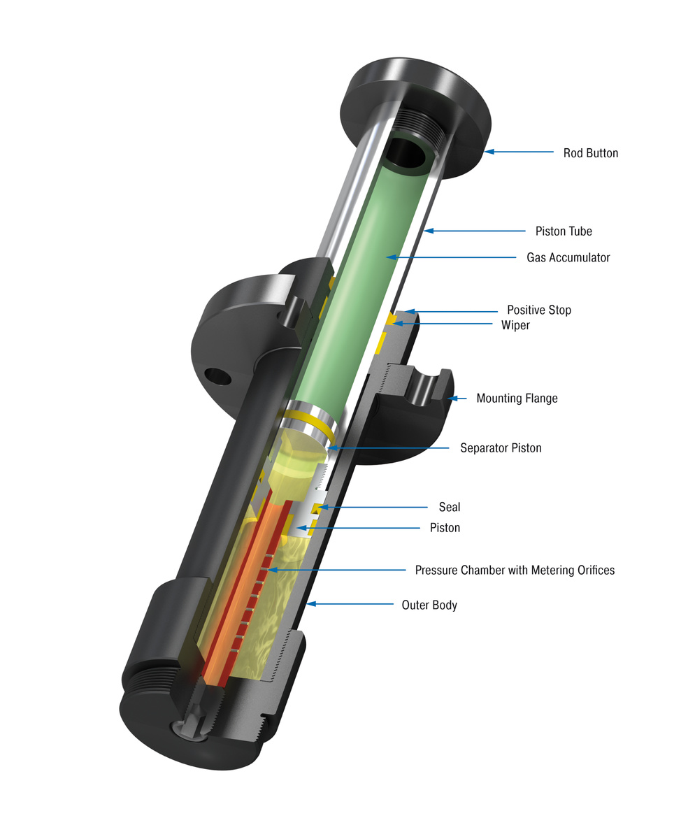 ACE Controls Inc. - Image - CB63 to CB160