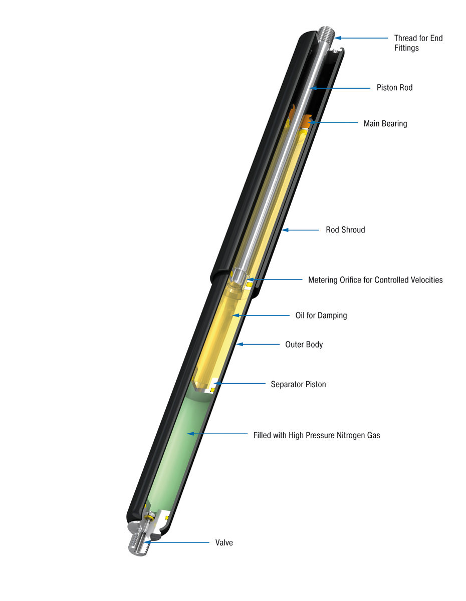 ACE Controls Inc. - Image - GSG-22