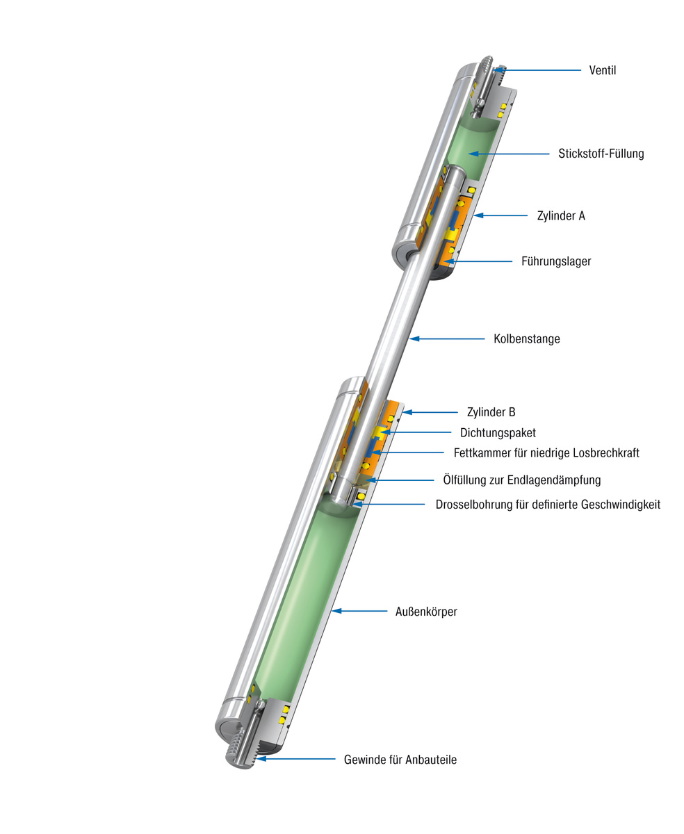 ACE Stoßdämpfer GmbH - Bild - GST-40 Tandem