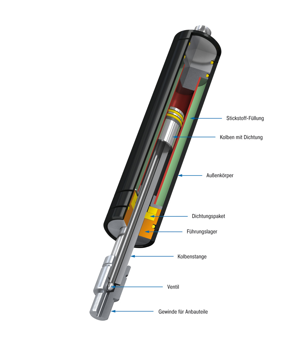 ACE Stoßdämpfer GmbH - Bild - GZ-28