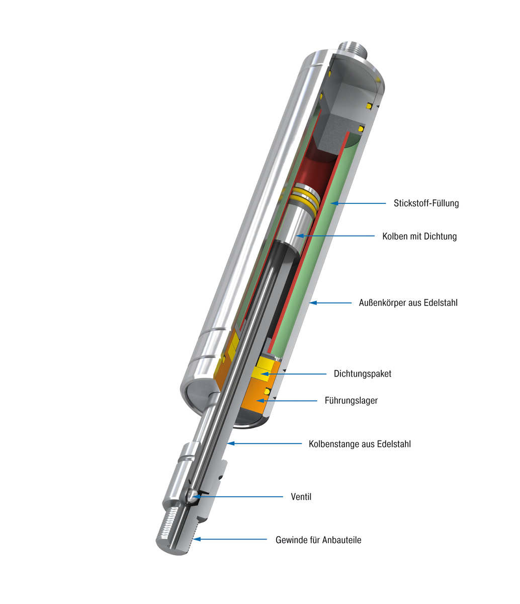 ACE Stoßdämpfer GmbH - Bild - GZ-40-V4A