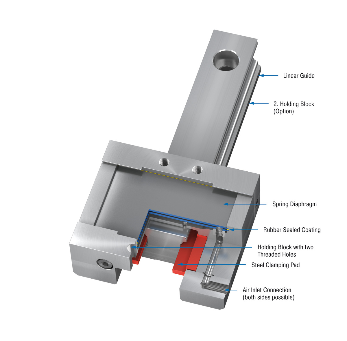 ACE Controls Inc. - Image - LOCKED PLK