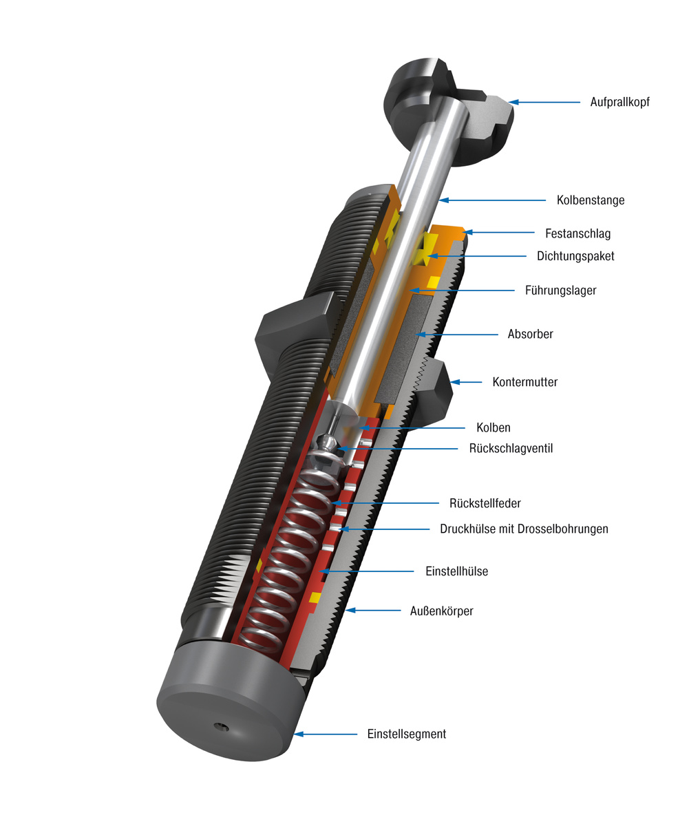 ACE Stoßdämpfer GmbH - Bild - MA30 bis MA900