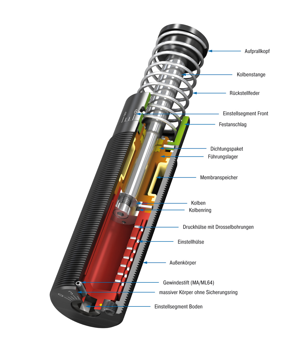 ACE Stoßdämpfer GmbH - Bild - MA/ML45EUM