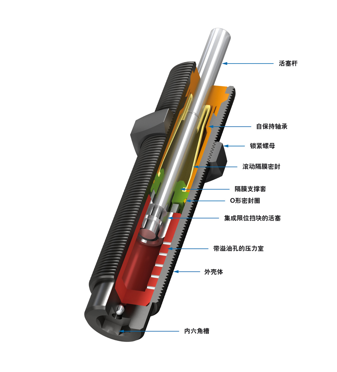 ACE Controls Inc. - Image - MC600M