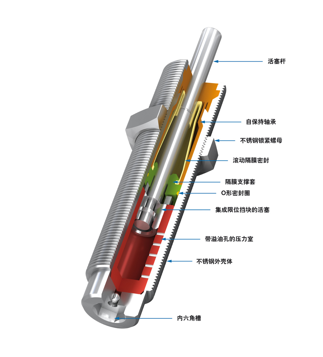 ACE Controls Inc. - Image - MC150-V4A 至 MC600-V4A