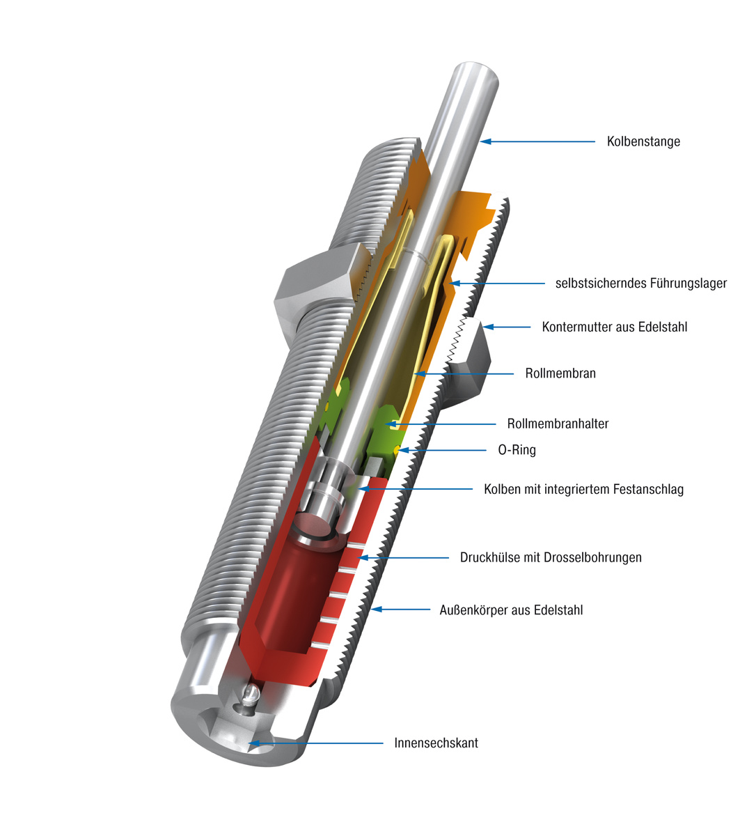 ACE Stoßdämpfer GmbH - Bild - MC150-V4A bis MC600-V4A