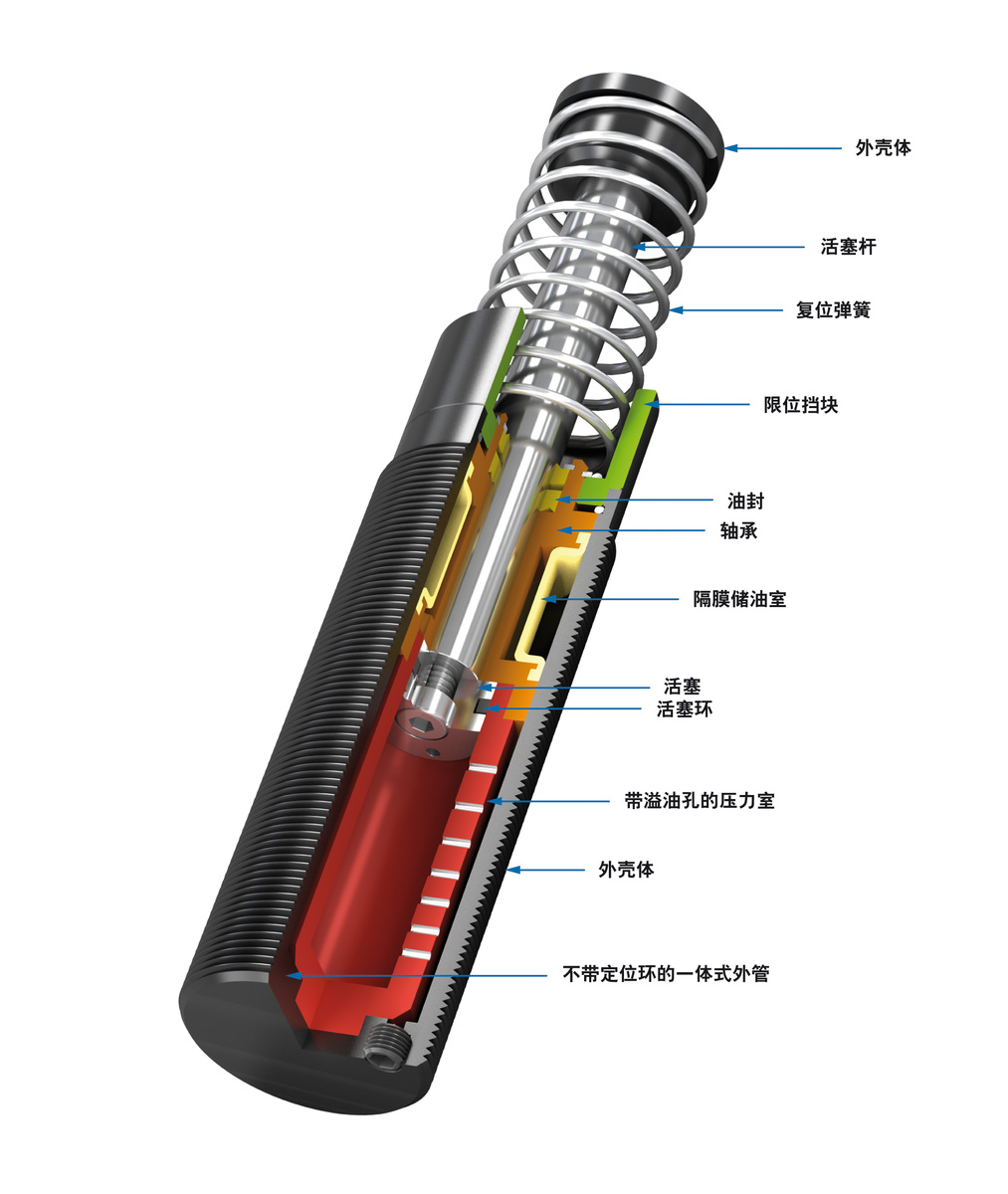 ACE Controls Inc. - Image - MC33M-HT