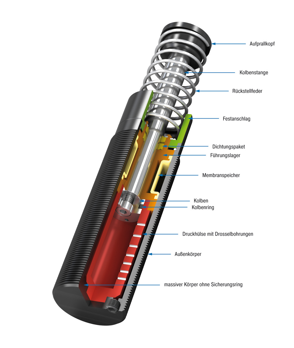 ACE Stoßdämpfer GmbH - Bild - MC45EUM