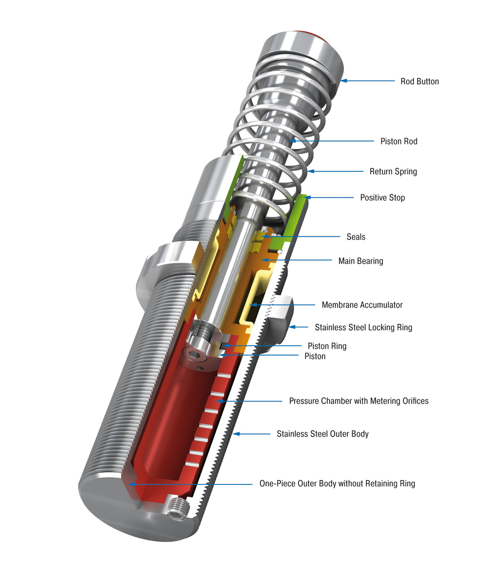 ACE Controls Inc. - Image - MC64EUM-V4A