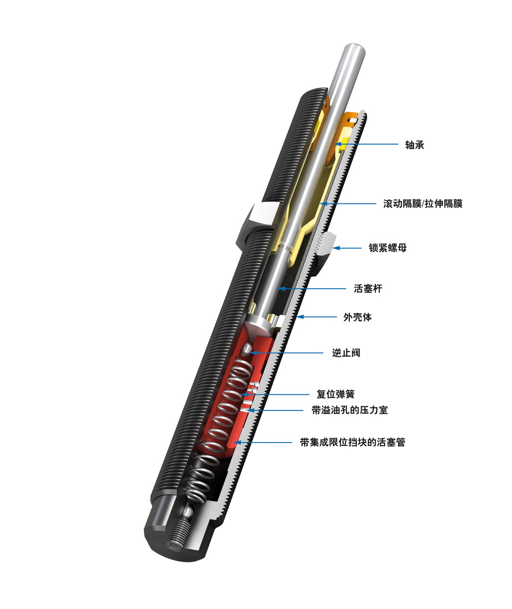 ACE Controls Inc. - Image - SC²25 至 SC²190