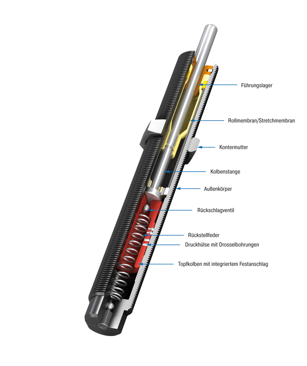 ACE Stoßdämpfer GmbH - Bild - SC190EUM; 5 bis 7