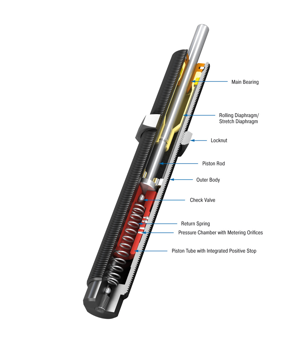 ACE Controls Inc. - Image - SC190EUM; 5 to 7