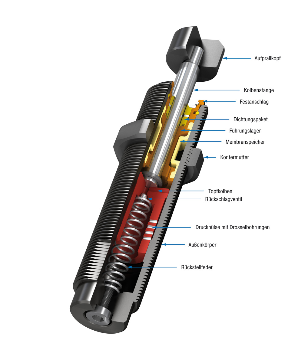 ACE Stoßdämpfer GmbH - Bild - SC300EUM; 5 bis 9