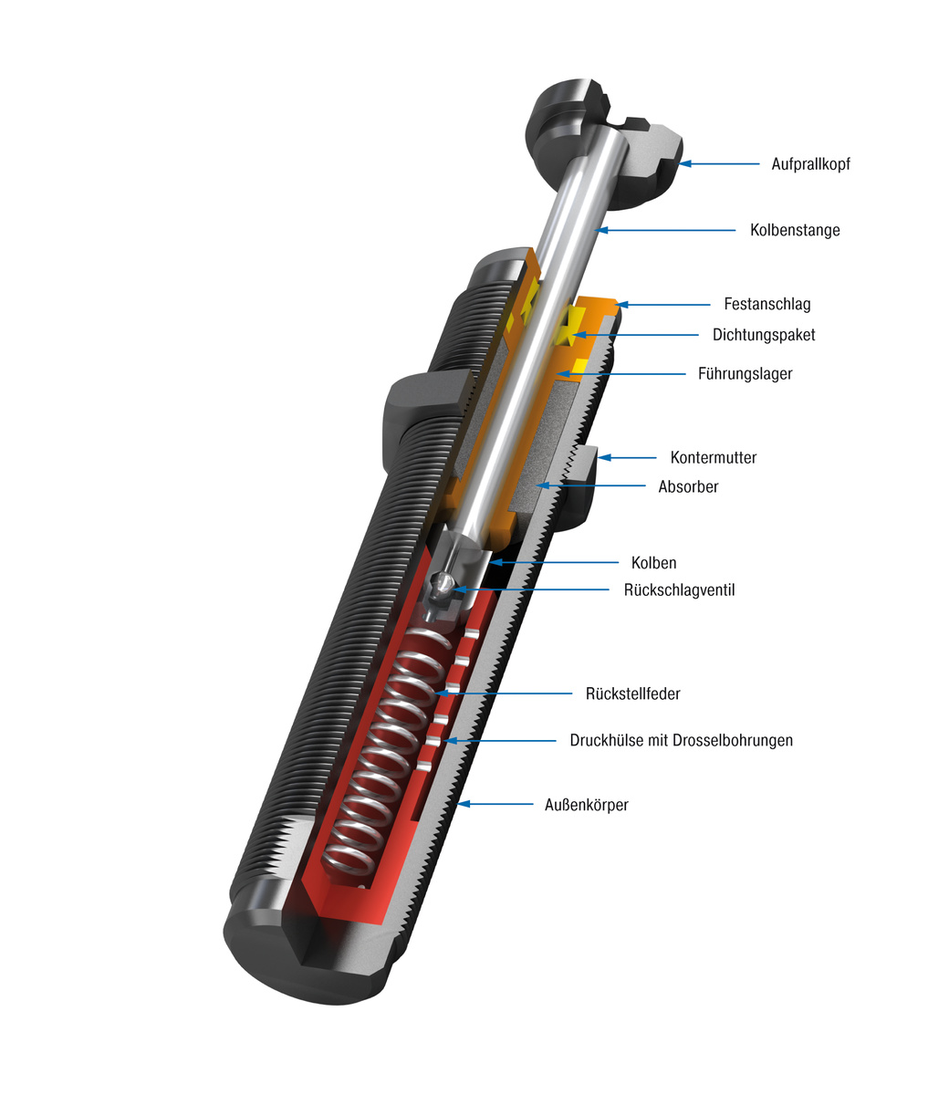 ACE Stoßdämpfer GmbH - Bild - SC300EUM; 0 bis 4