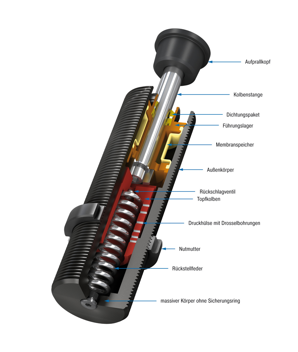 ACE Stoßdämpfer GmbH - Bild - SC33EUM