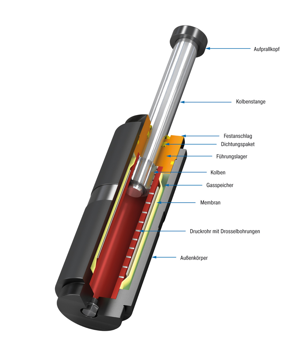 ACE Stoßdämpfer GmbH - Bild - SDH50EU-F Flansch Frontseite