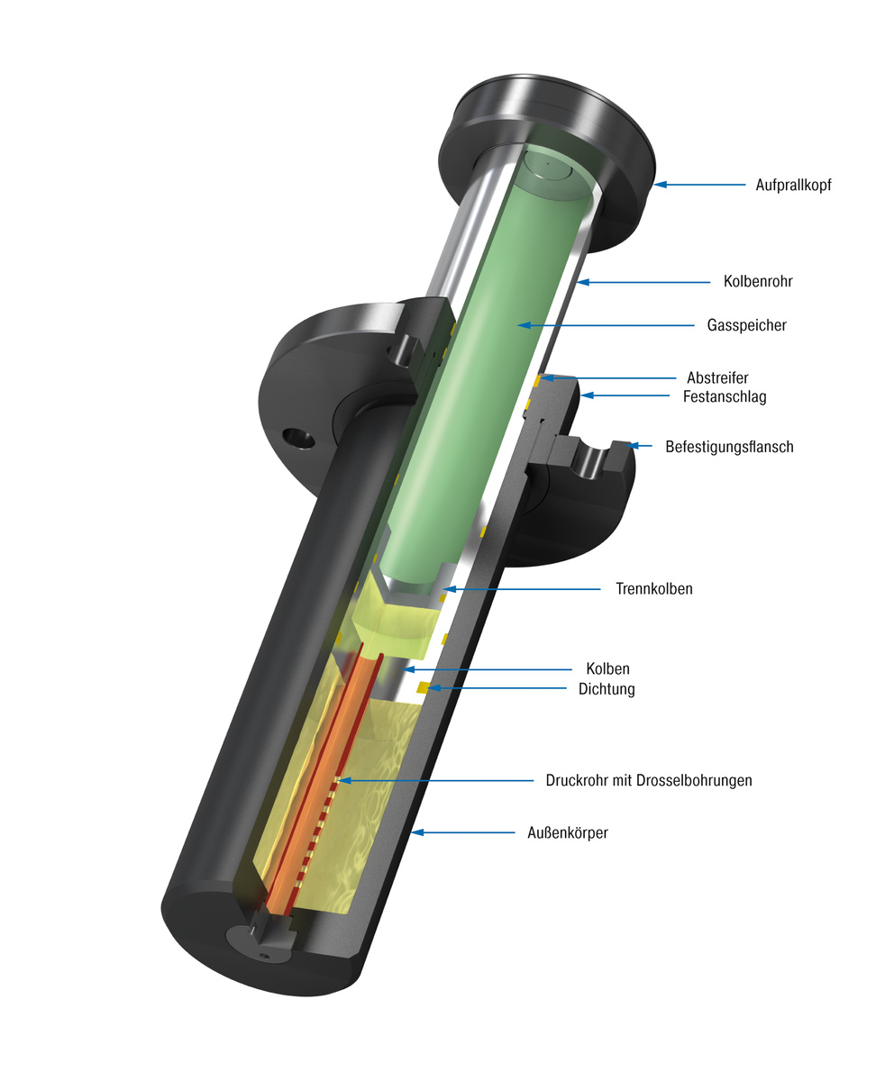 ACE Stoßdämpfer GmbH - Bild - SDP100EU-R Flansch Rückseite