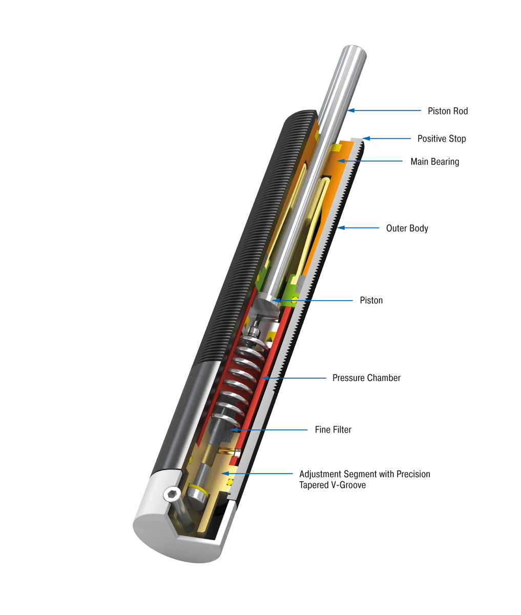 ACE Controls Inc. - Image - VC25EUFT