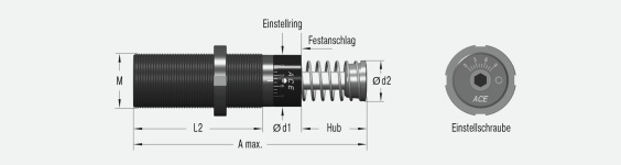 Aufgrund der in den Messungen an dem Trainings- und Testgerät für den Schlagwurf zu bewegenden Schlittengesamtgewichte zwischen 1,7 kg bis maximal 25 kg und der dabei entstehenden Beschleunigungsgeschwindigkeiten von bis zu 13 m/s entschied sich Professor Wank für einstellbare Stoßdämpfertypen von ACE.