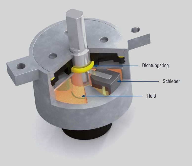 Beispiel FYT-H1 und FYN-H1: mit begrenztem Schwenkwinkel, einstellbar