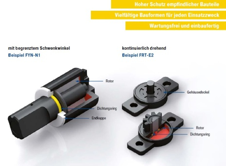 Rotationsbremsen - Kleine Verzögerer veredeln Endprodukte
